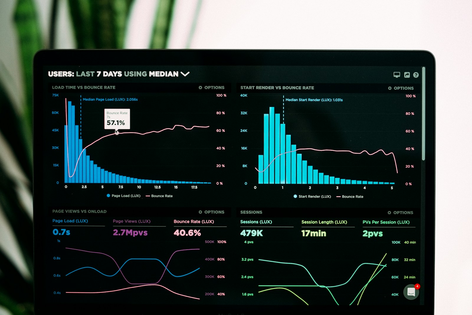 Turn Reports into Instant Outputs